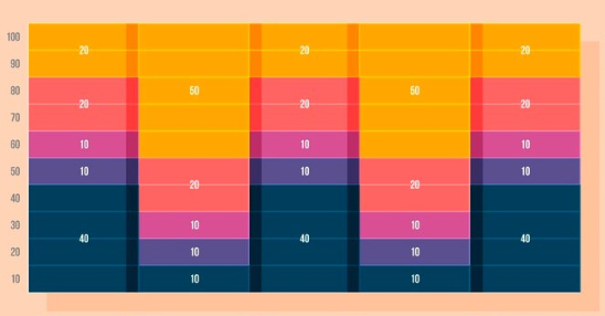 Project Heatmap Template Project Status Report Heatmap Template – PM Docs