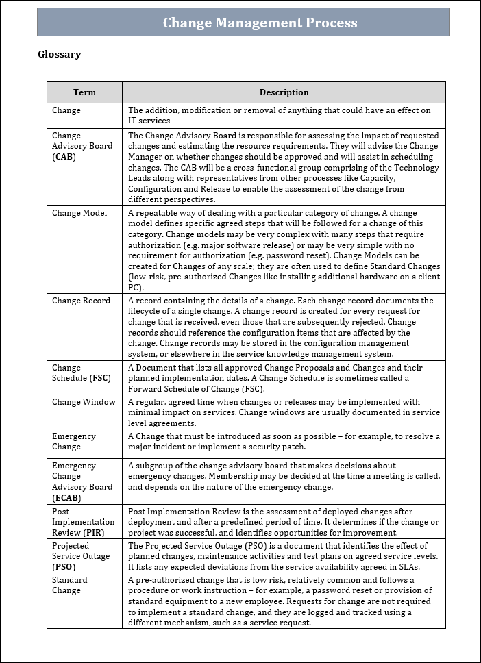 Change Management Templates Bundle – PM Docs