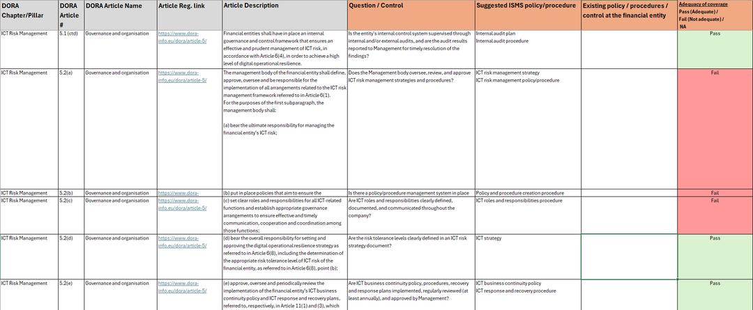 Dora Checklist.pdf DORA Compliance Framework – PM Docs