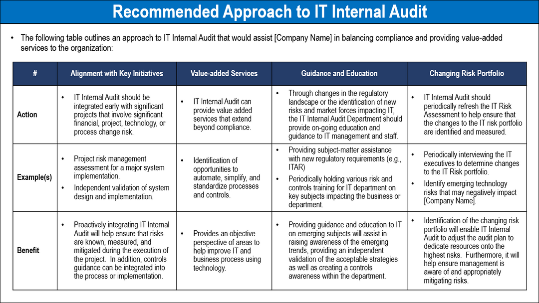 Internal Audit Framework