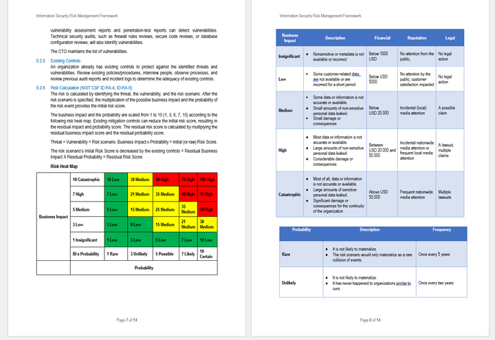 Nist Csf Risk Catalog.pdf NIST CSF 2.0 Implementation Toolkit – PM Docs