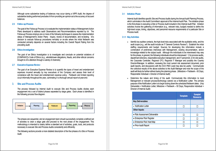 Internal Audit Framework