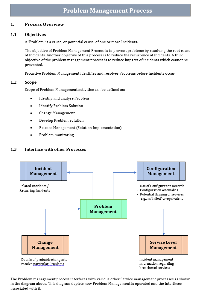 Problem Management Templates Bundle – PM Docs