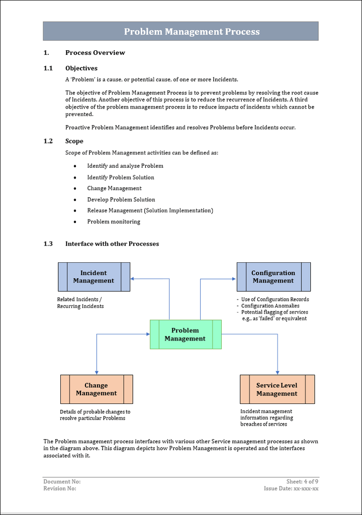 ITSM Templates