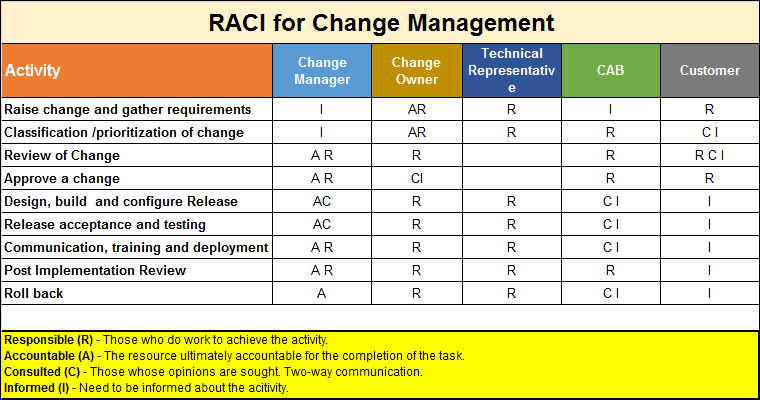 Change Management Templates Bundle – PM Docs
