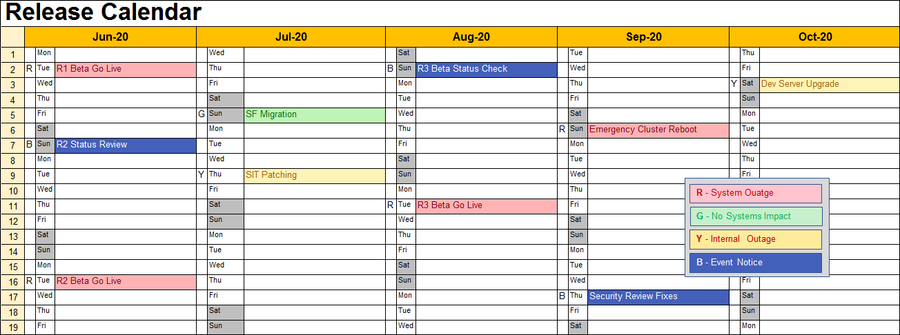 Release Management Templates Bundle – PM Docs