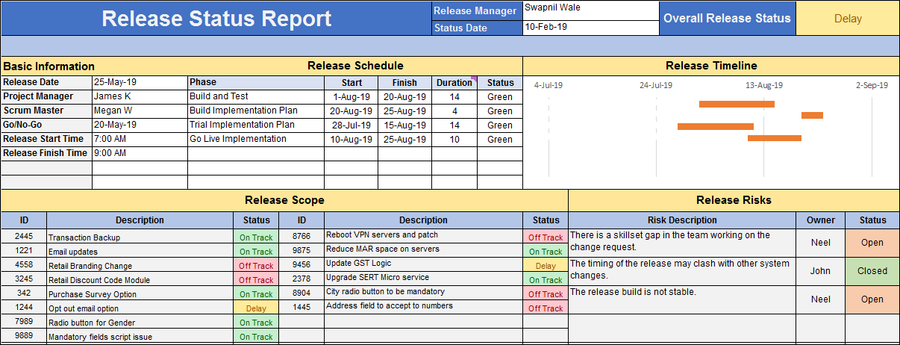 Release Management Templates Bundle – PM Docs