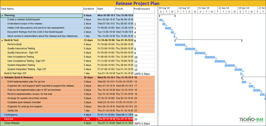 Project Implementation Toolkit – PM Docs