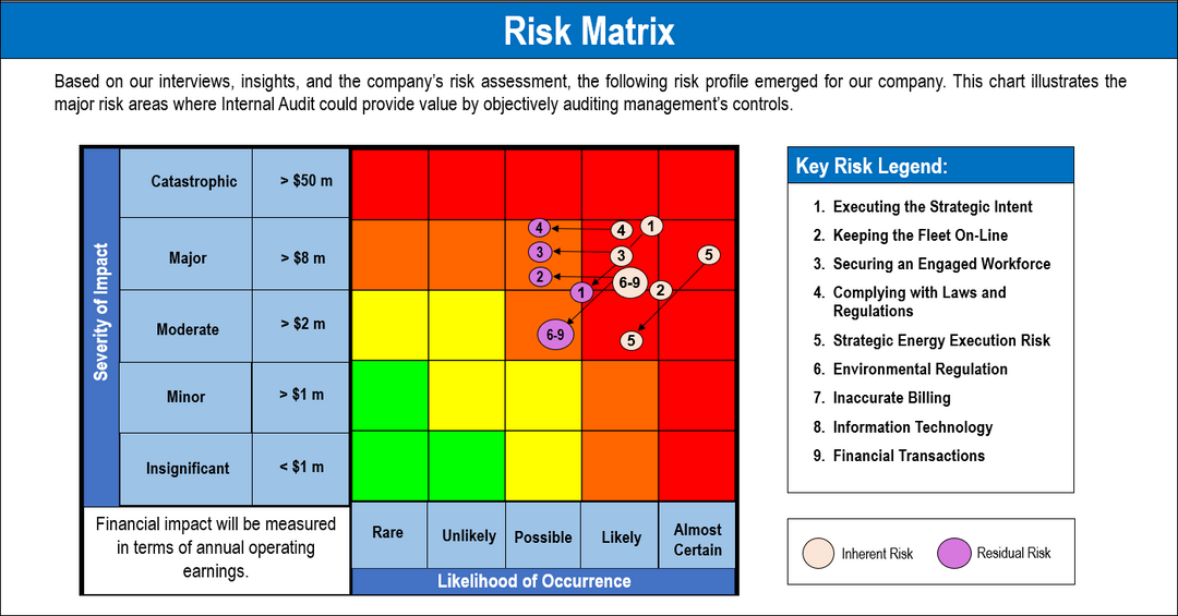 Internal Audit Framework