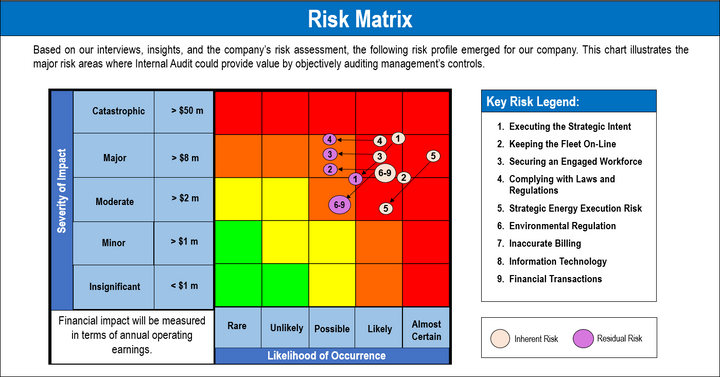 Internal Audit Framework