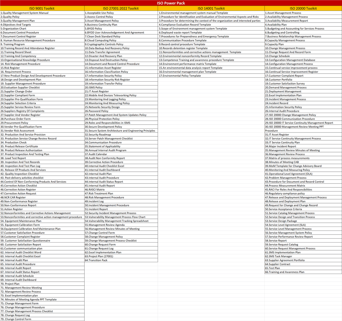Iso Engine List ISO Power Pack ( 4 Bundle in One Pack) – PM Docs