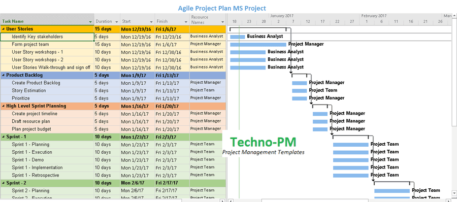 Project Plan Templates – PM Docs
