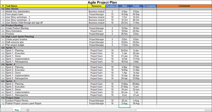 Agile Project Management Templates – PM Docs