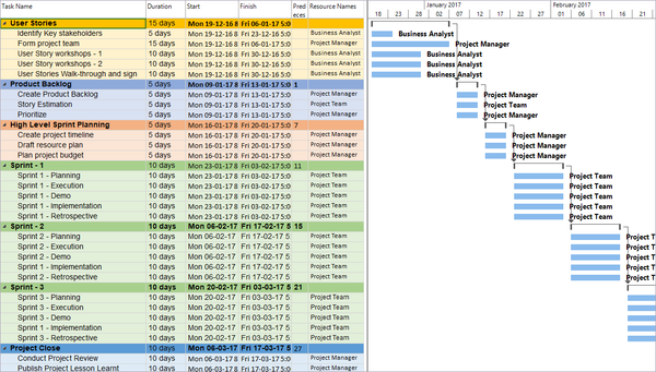 Agile Project Management Templates – PM Docs