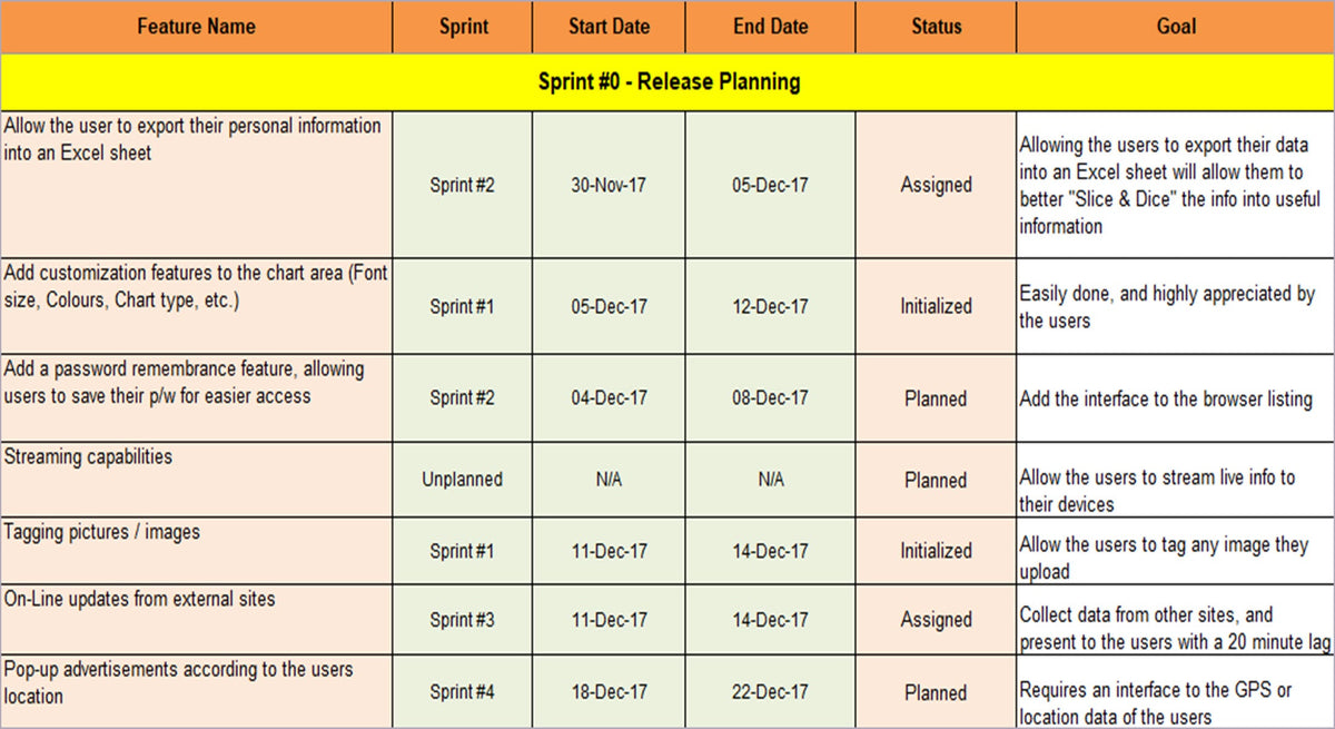 Agile Project Management Templates – PM Docs