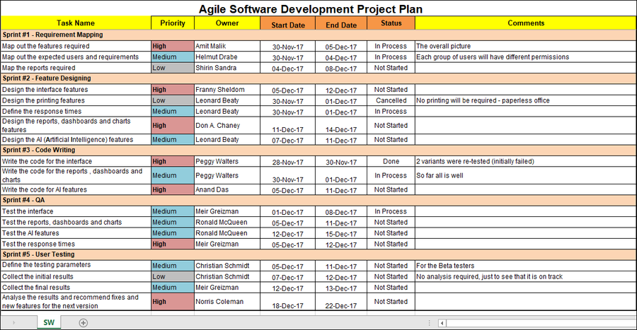 Agile Project Management Templates – PM Docs