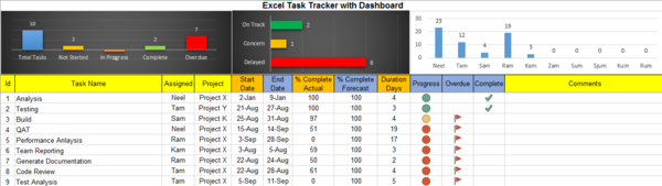 Task Management Templates – PM Docs