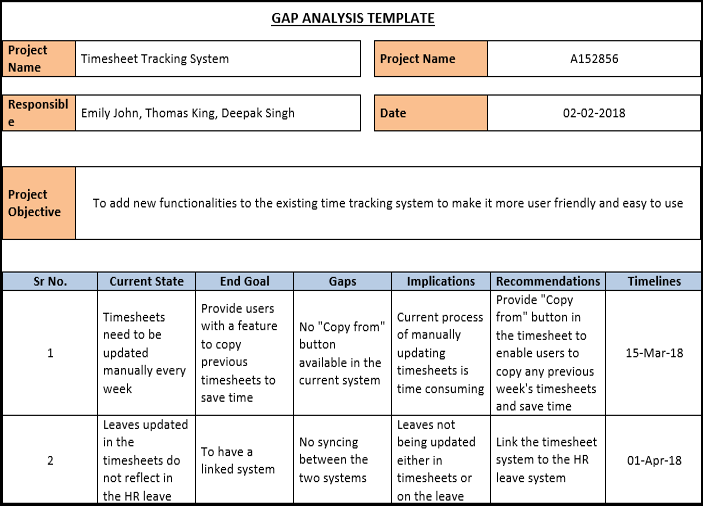 RAID Templates – PM Docs