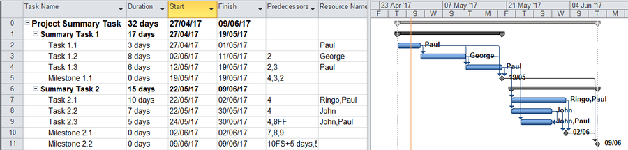 Project Plan Templates – PM Docs