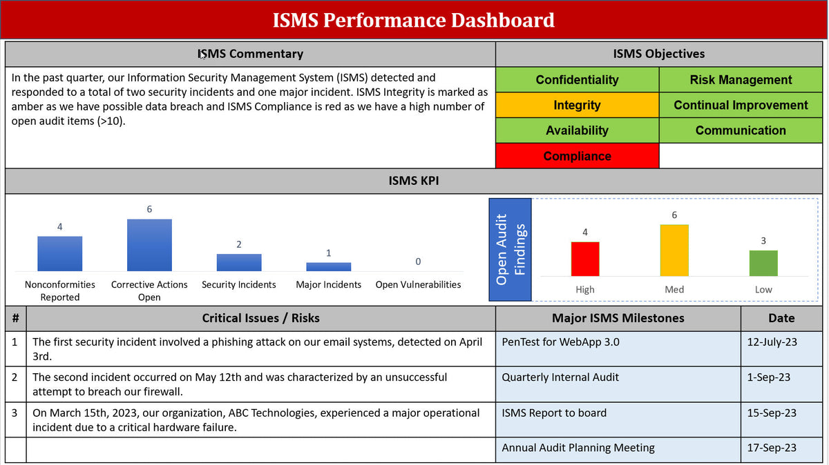 Isms Performance Report ISO 27001:2022 Documentation Toolkit – PM Docs