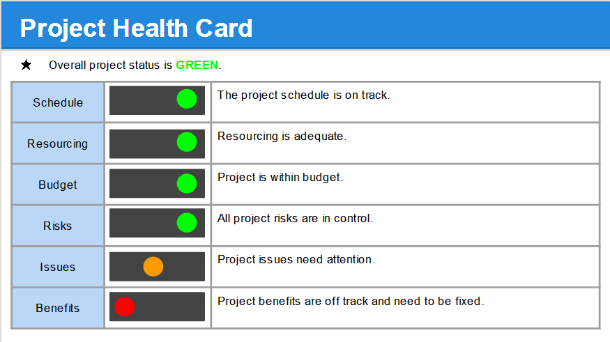 Project Health Card