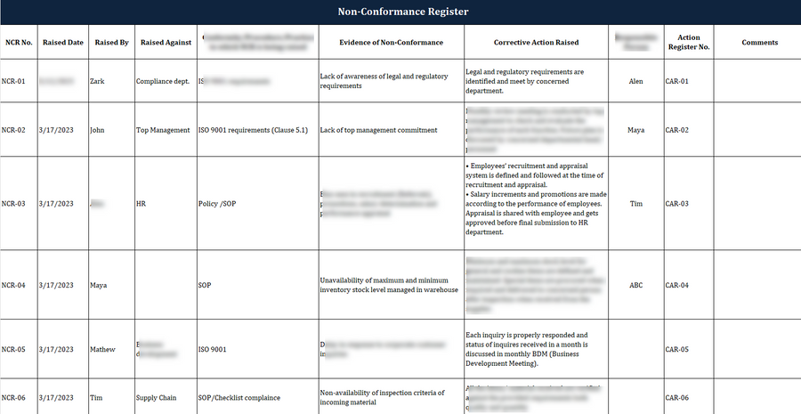 Project Control Register Example Iso ISO 9001 Documentation Toolkit – Australia Implementation Pack – PM Docs