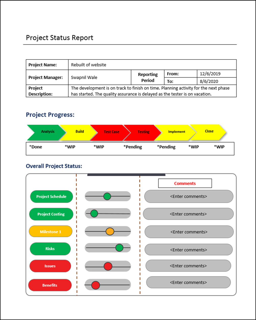 Executive Project Status Example Executive Project Status Report Project Management Dashboard, Project