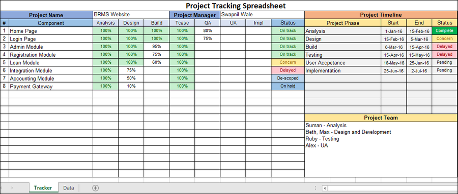 Project Plan Templates – PM Docs