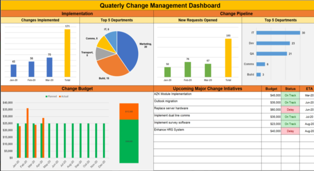 Quarterly Change Management
