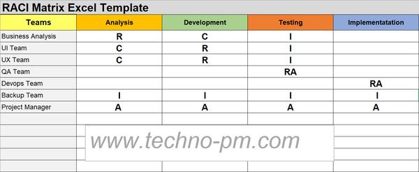 RAID Templates – PM Docs