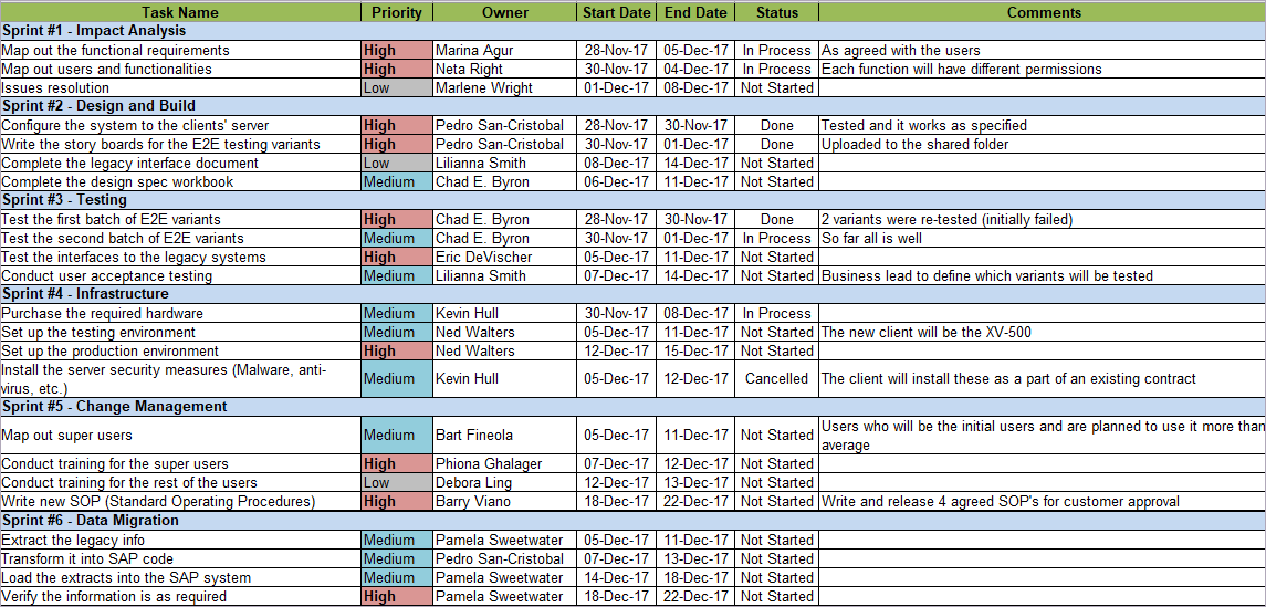 Agile Project Management Templates – PM Docs
