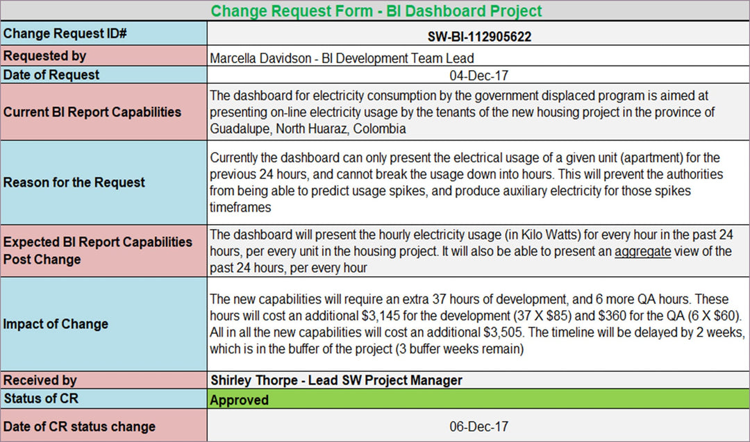 Change Management Templates – PM Docs